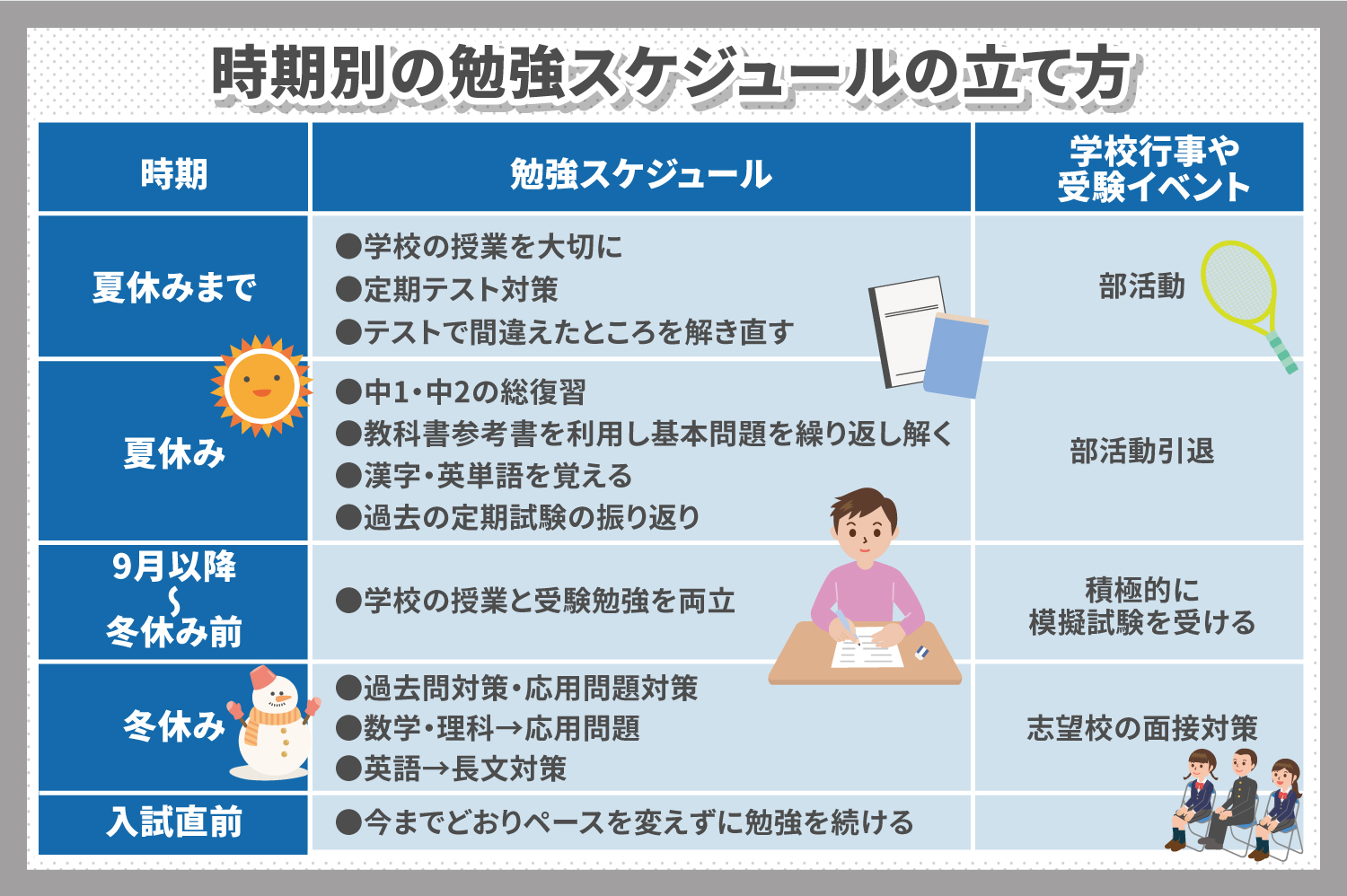 高校受験の効率的な勉強スケジュールの立て方 | 志望校選びのヒントをお届け！【高校受験エクスプレス】