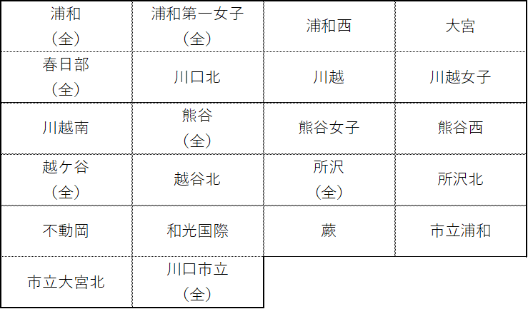 学校選択問題実施校