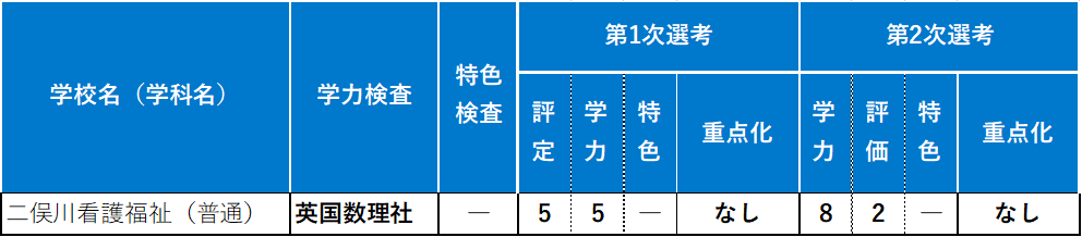 二俣川看護福祉