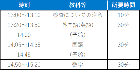 学力検査の時間割