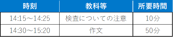 学力検査の時間割