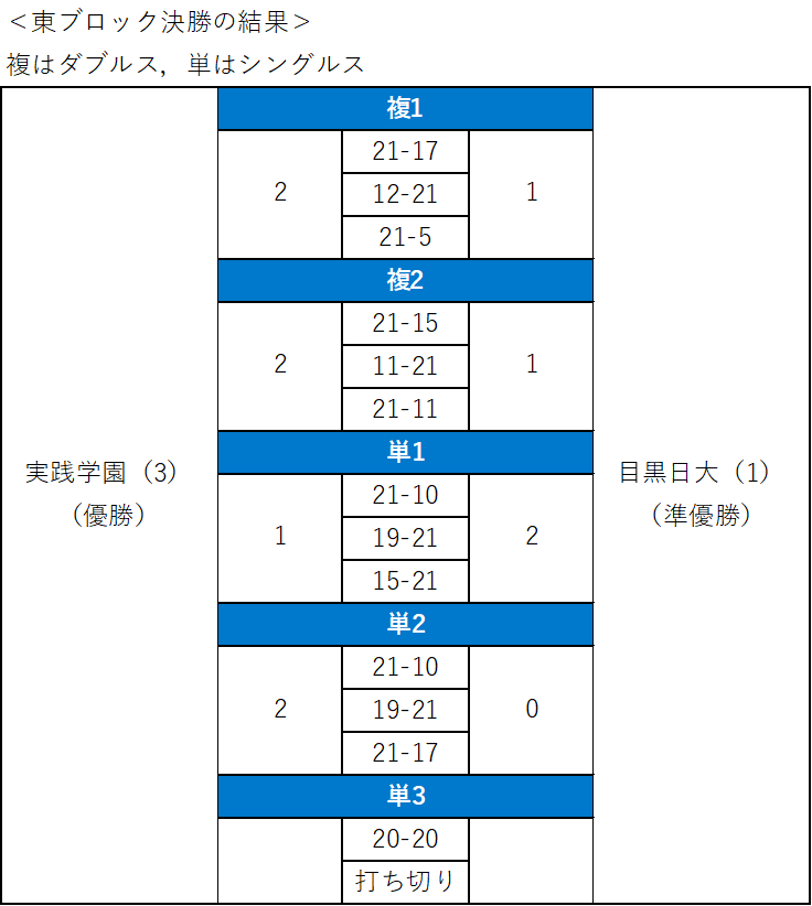 バドミントン男子