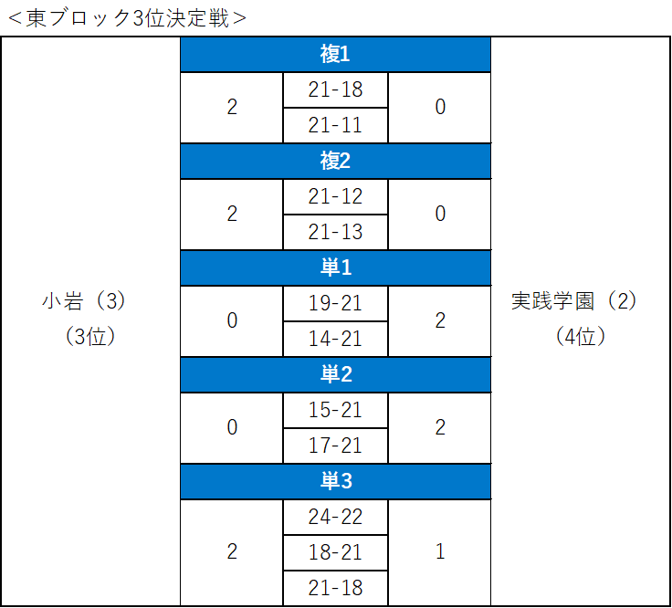 バドミントン女子