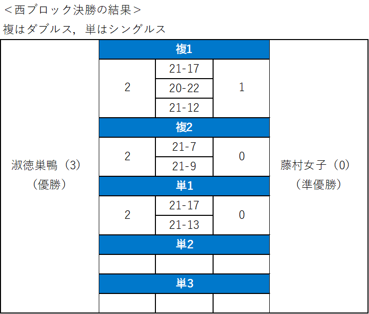 バドミントン女子