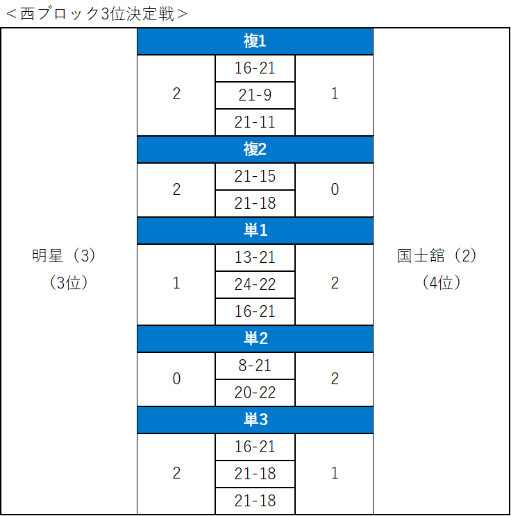 バドミントン女子