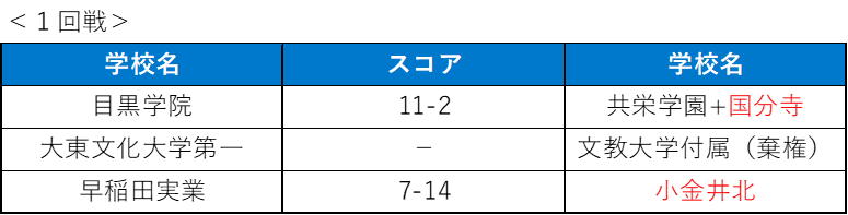 ソフトボール男子