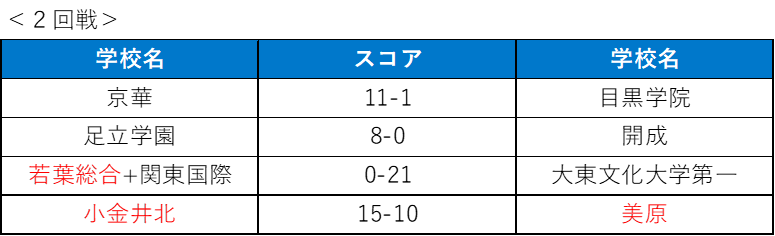 ソフトボール男子