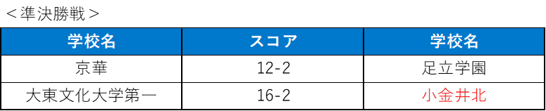 ソフトボール男子