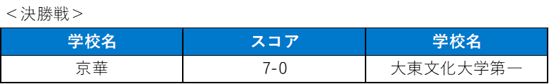 ソフトボール男子