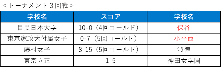 ソフトボール女子