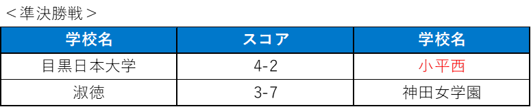 ソフトボール女子