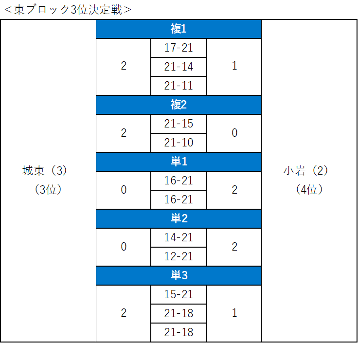 バドミントン男子