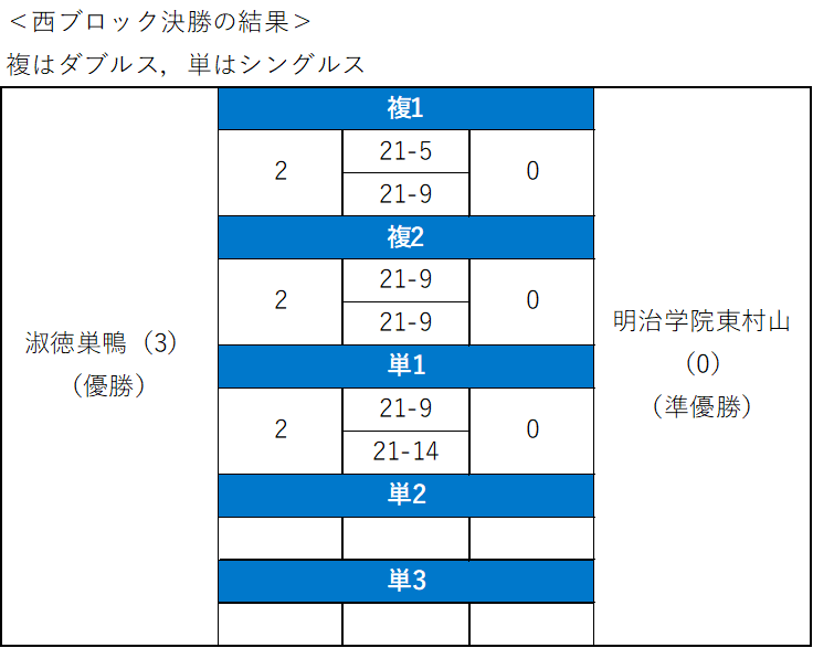 バドミントン男子