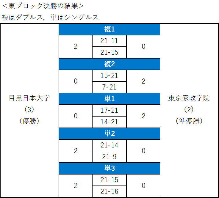 バドミントン女子