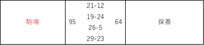 バスケットボール男子
＜5位決定戦＞