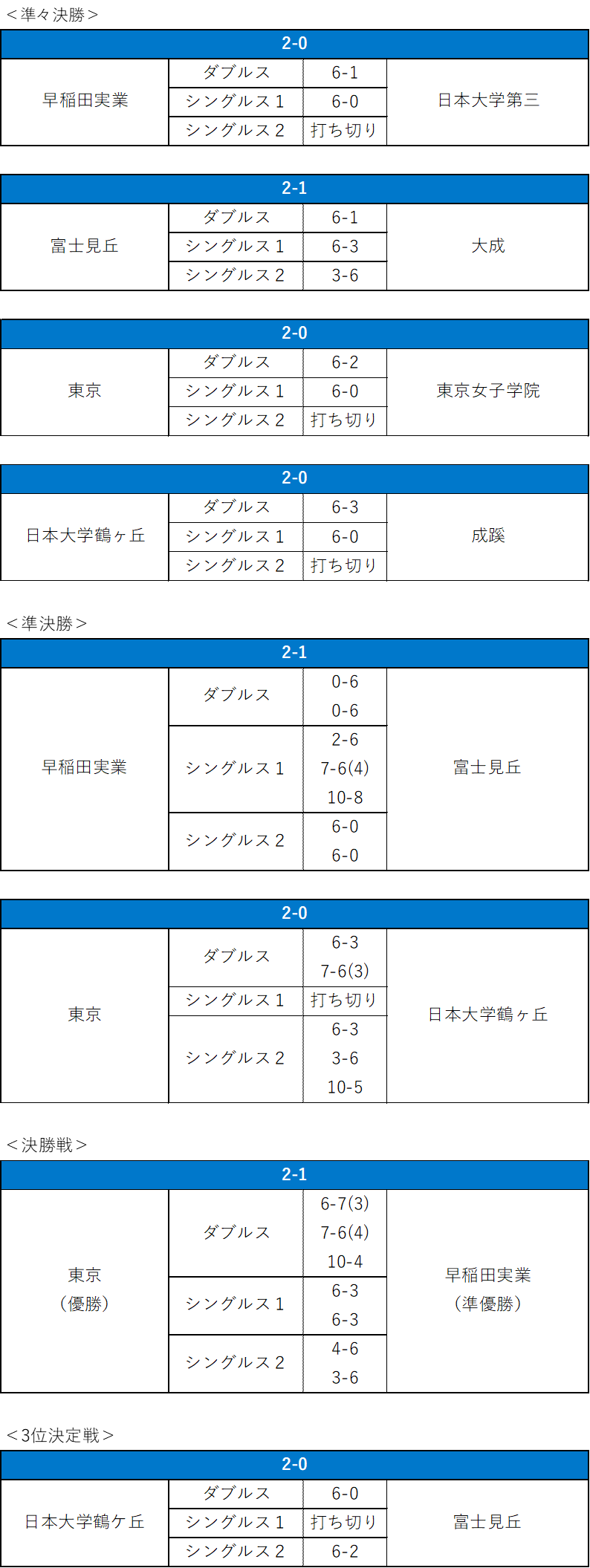 硬式テニス女子