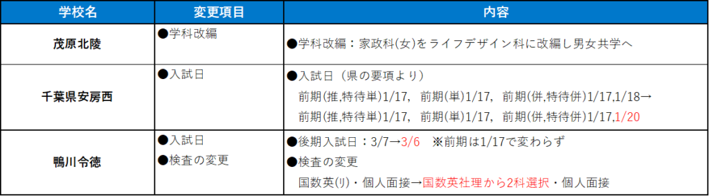 茂原市・館山市・鴨川市