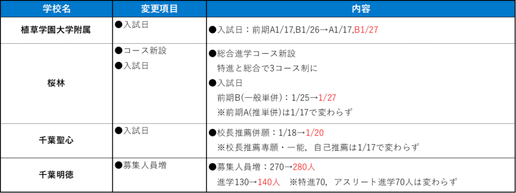 千葉市