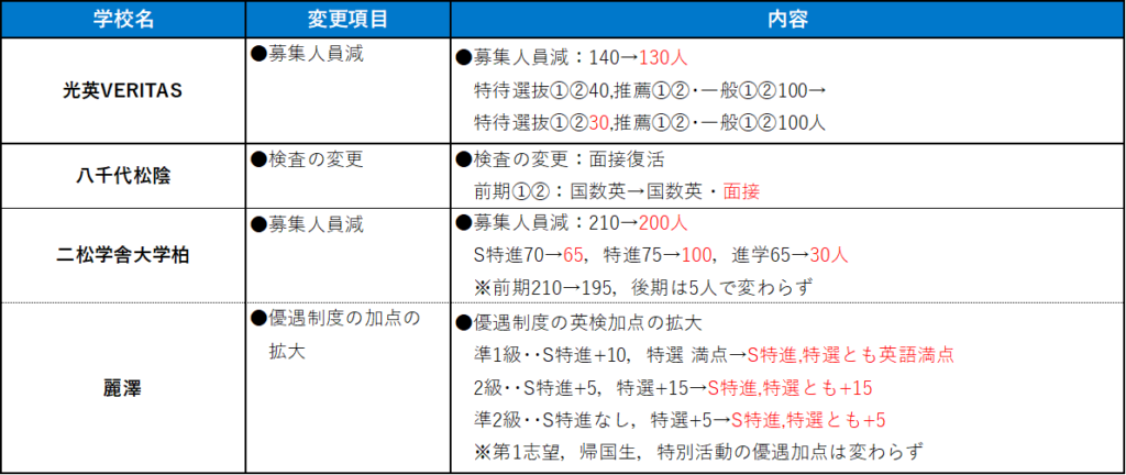 松戸市・八千代市・柏市