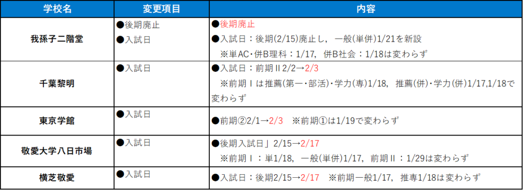 我孫子市・八街市・酒々井町・匝瑳市・横芝光町