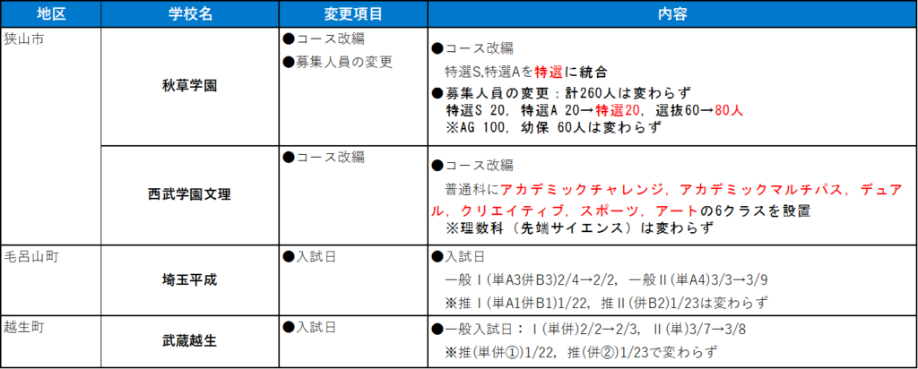 狭山市・毛呂山町・越生町