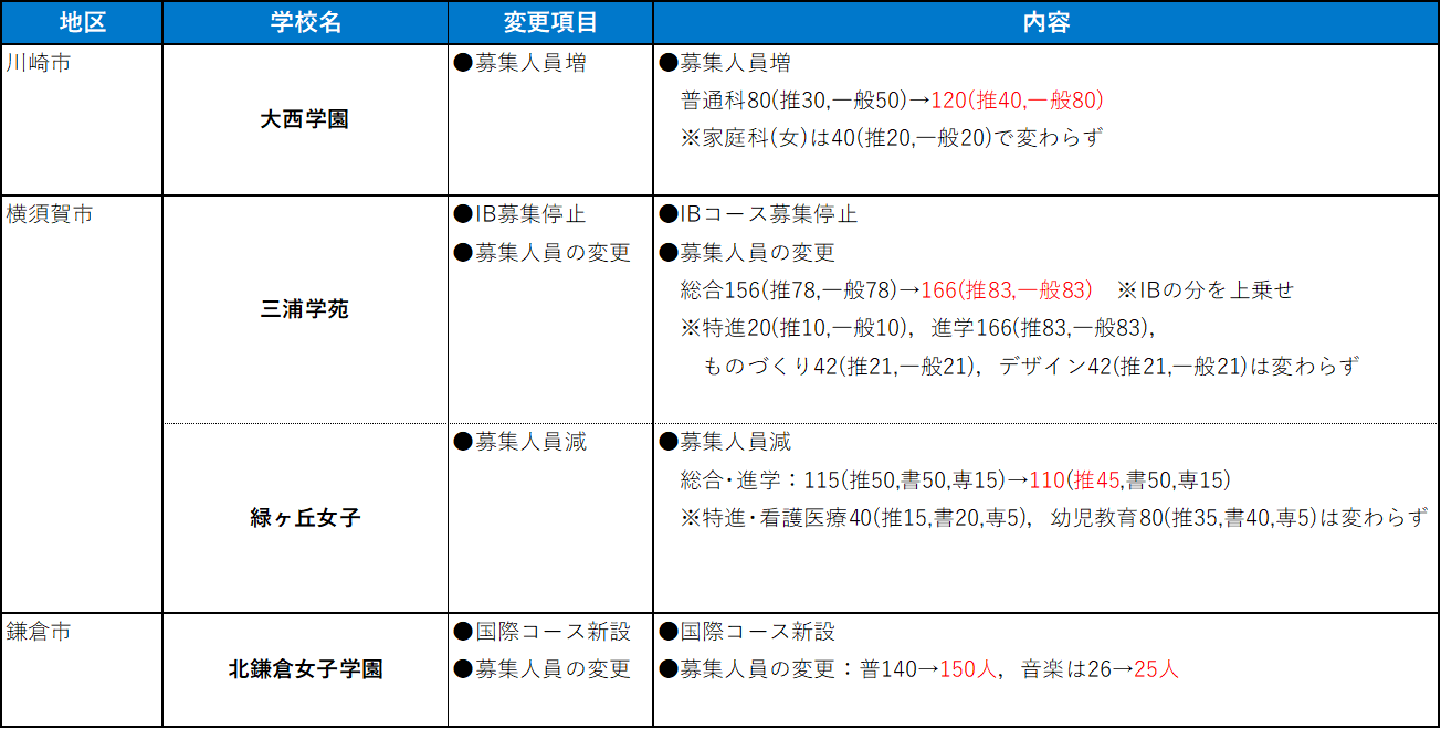 川崎市・横須賀市・鎌倉市